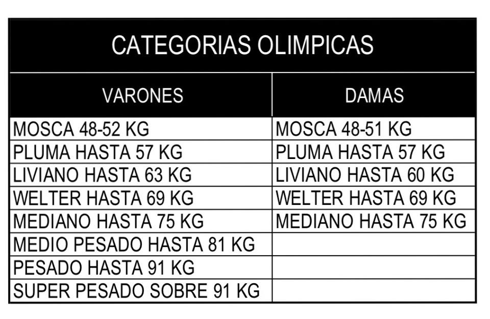 AIBA Oficializa las categorias olimpicas - Fechibox